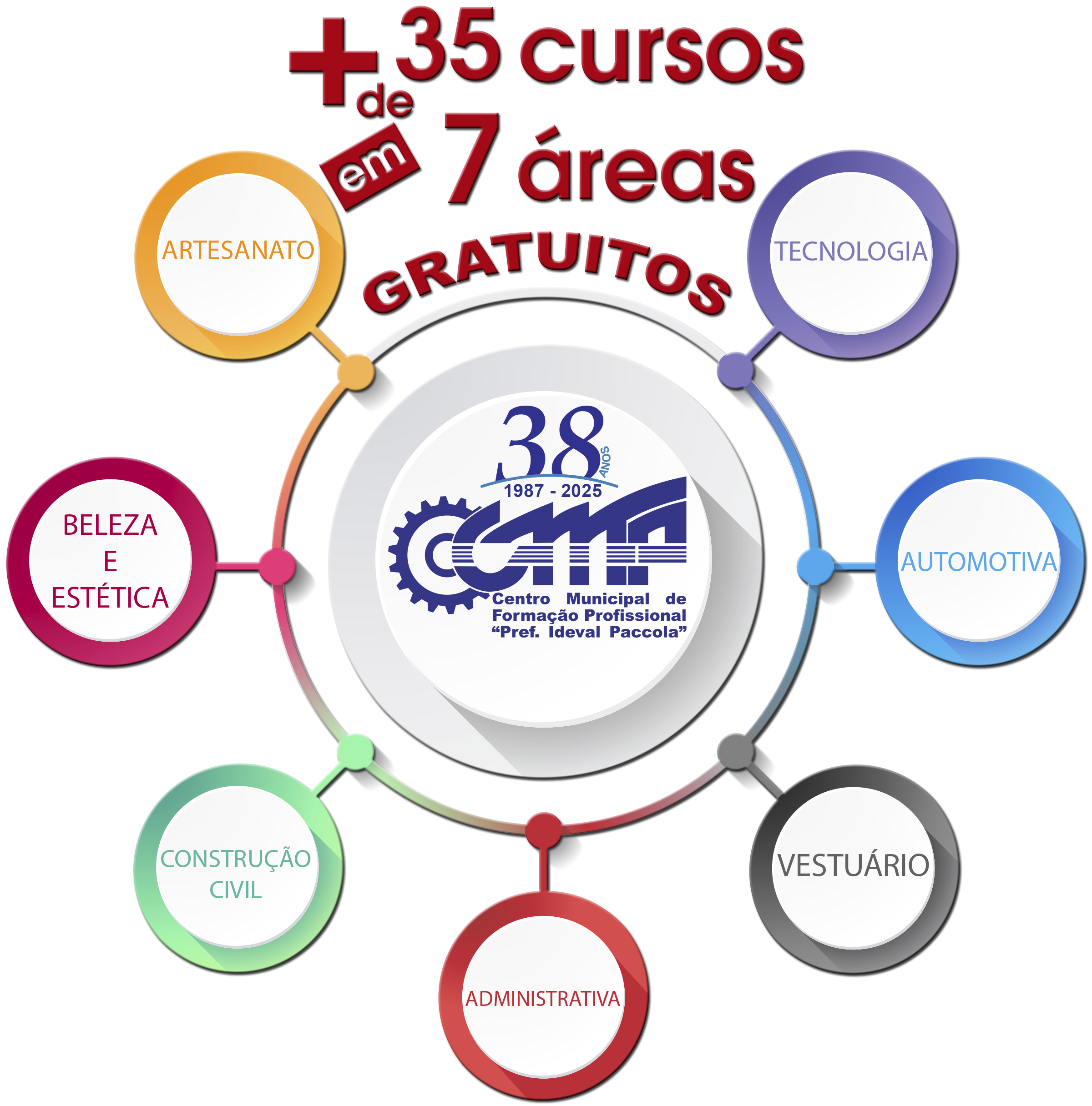 Cursos
